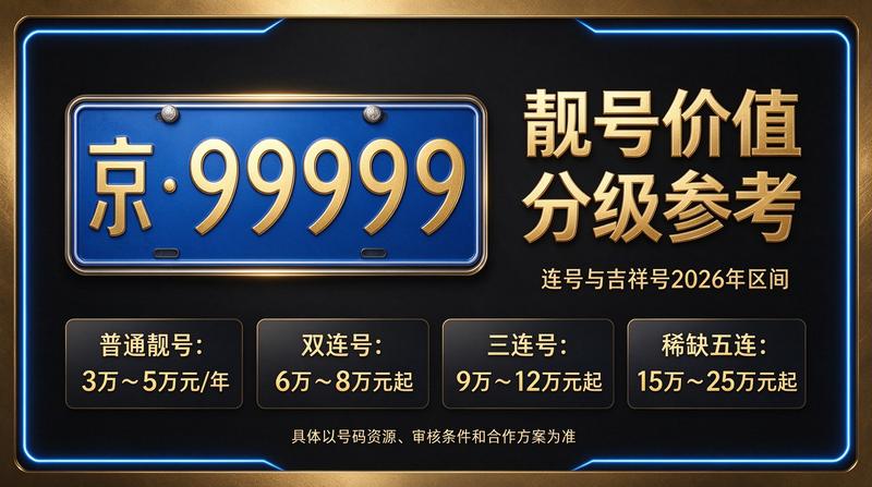 2026年北京租车指标业务场景